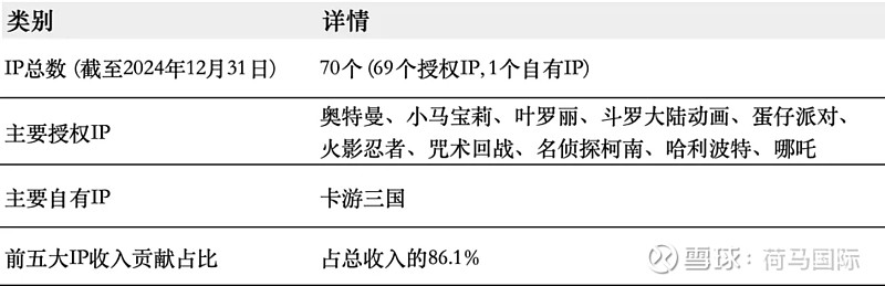 百亿营收“卡牌之王”卡游IPO在即：掘金万亿潮玩市场的机遇与暗礁