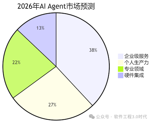 Manus AI智能体的试用与全面解析