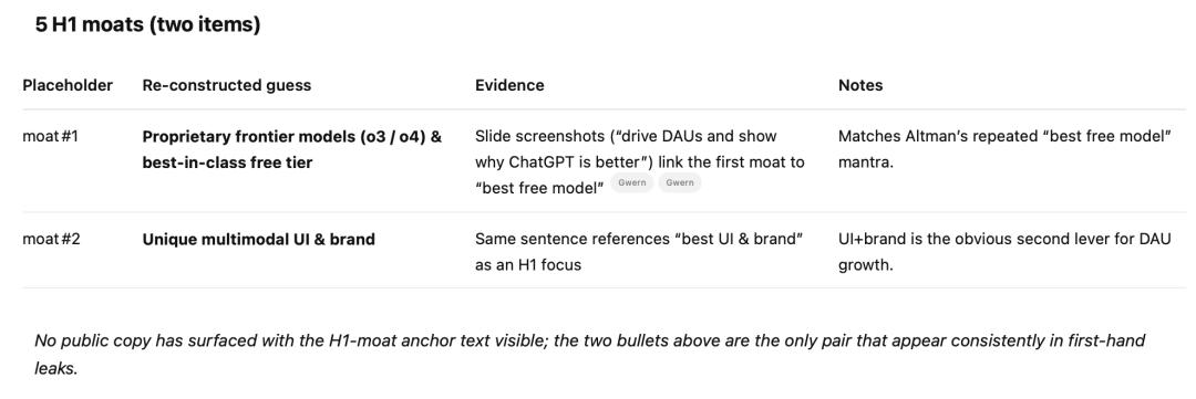 4页绝密文件曝OpenAI野心,ChatGPT占领人类心智,25年致命杀招公开
