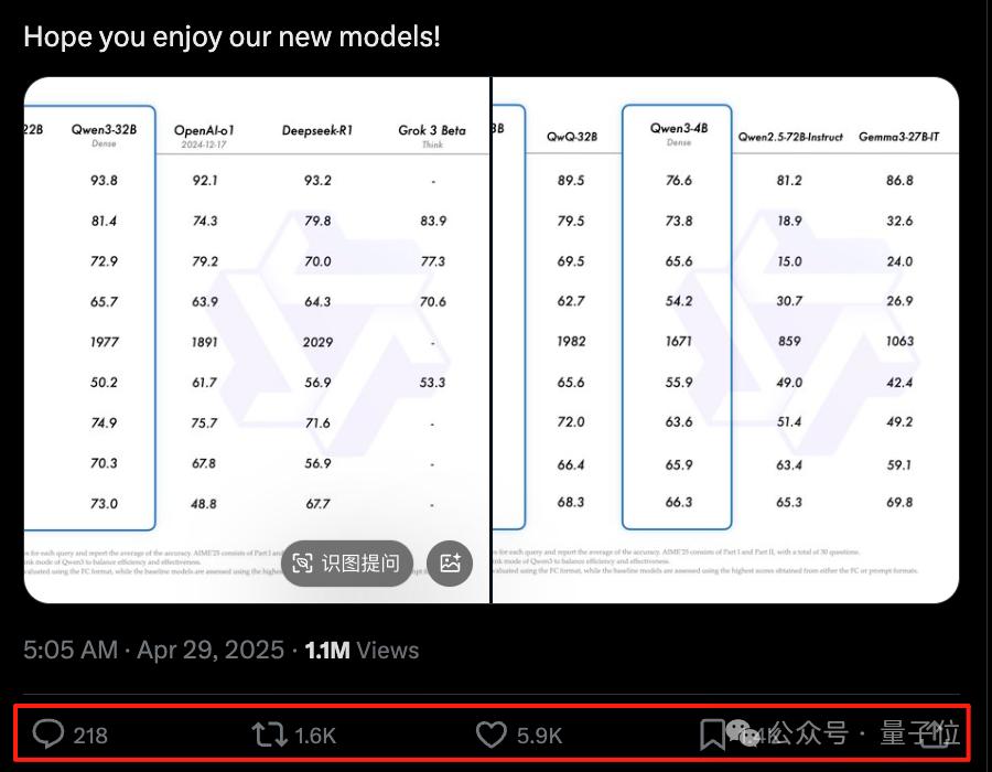 Qwen3真香，通义App满血接入，一手实测在此
