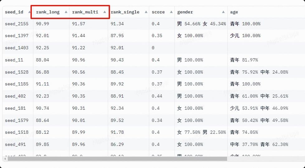 ChatTTS最新一键整合包!固定音色多角色读小说干货教学,10分钟长语音生成