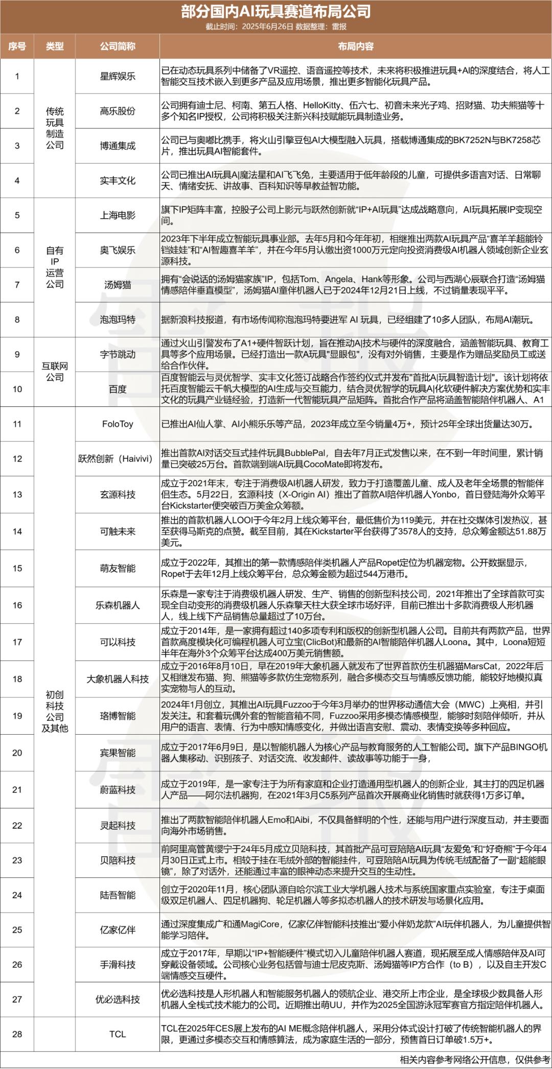 BubblePal不到一年卖出1个亿，AI玩具的风吹到哪了？
