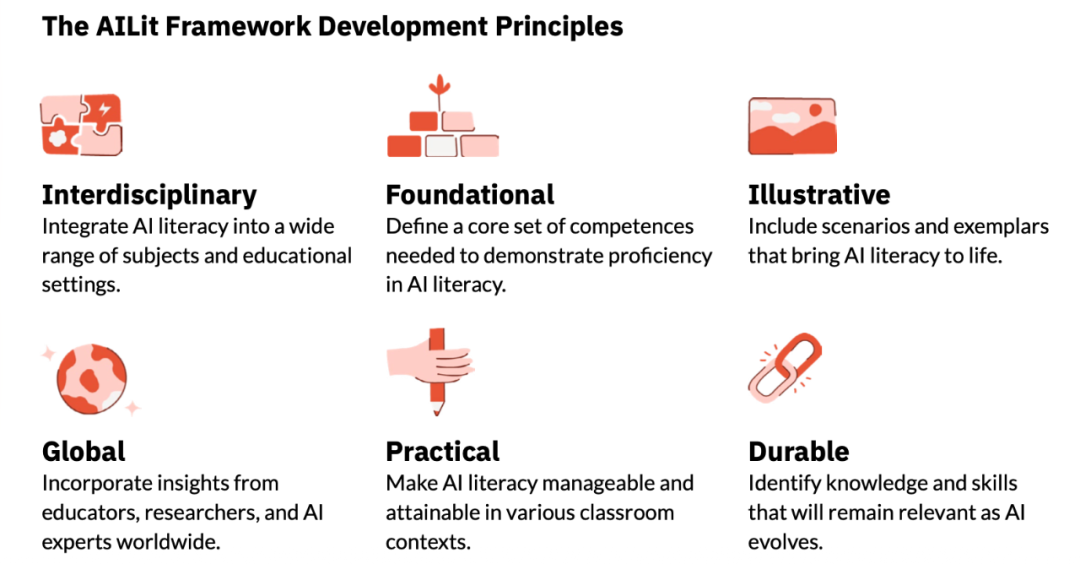 欧盟&OECD|《赋能学习者迎接AI时代:小学和中学教育AI素养框架》(AILit Framework)》