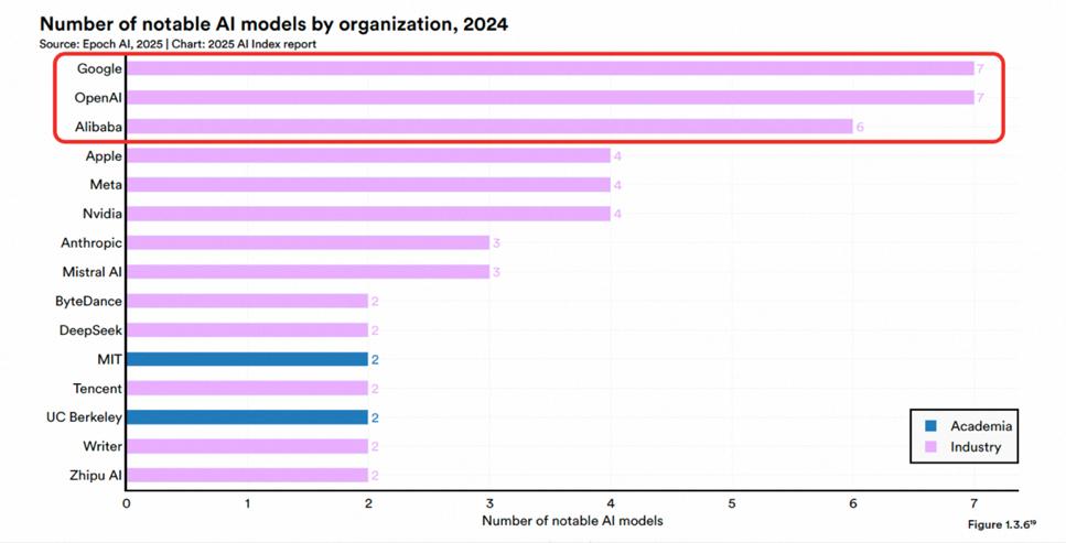实现“双杀”,中国大模型竞争力排名出炉:第一名是他