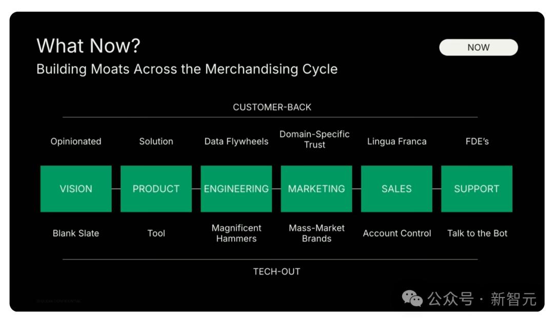 万亿级AI智能体经济崛起，首席AI官成标配