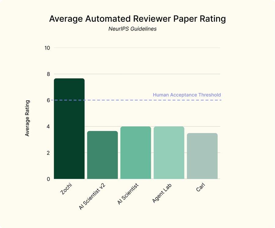 博士级AI智能体写的论文,首次登上顶会ACL,人类作者只是监工