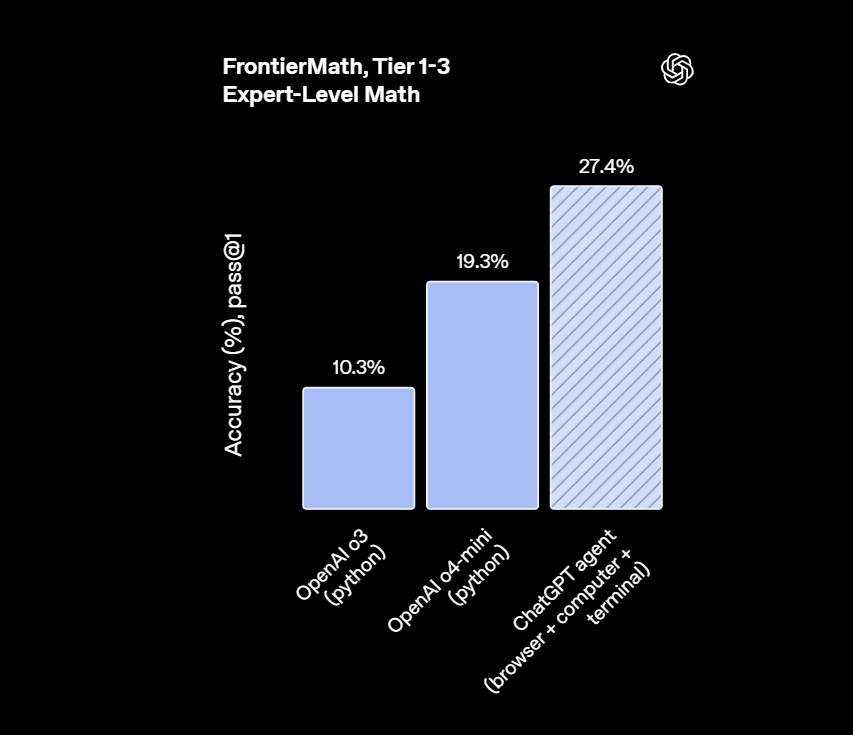 刚刚，OpenAI通用智能体ChatGPT Agent正式登场