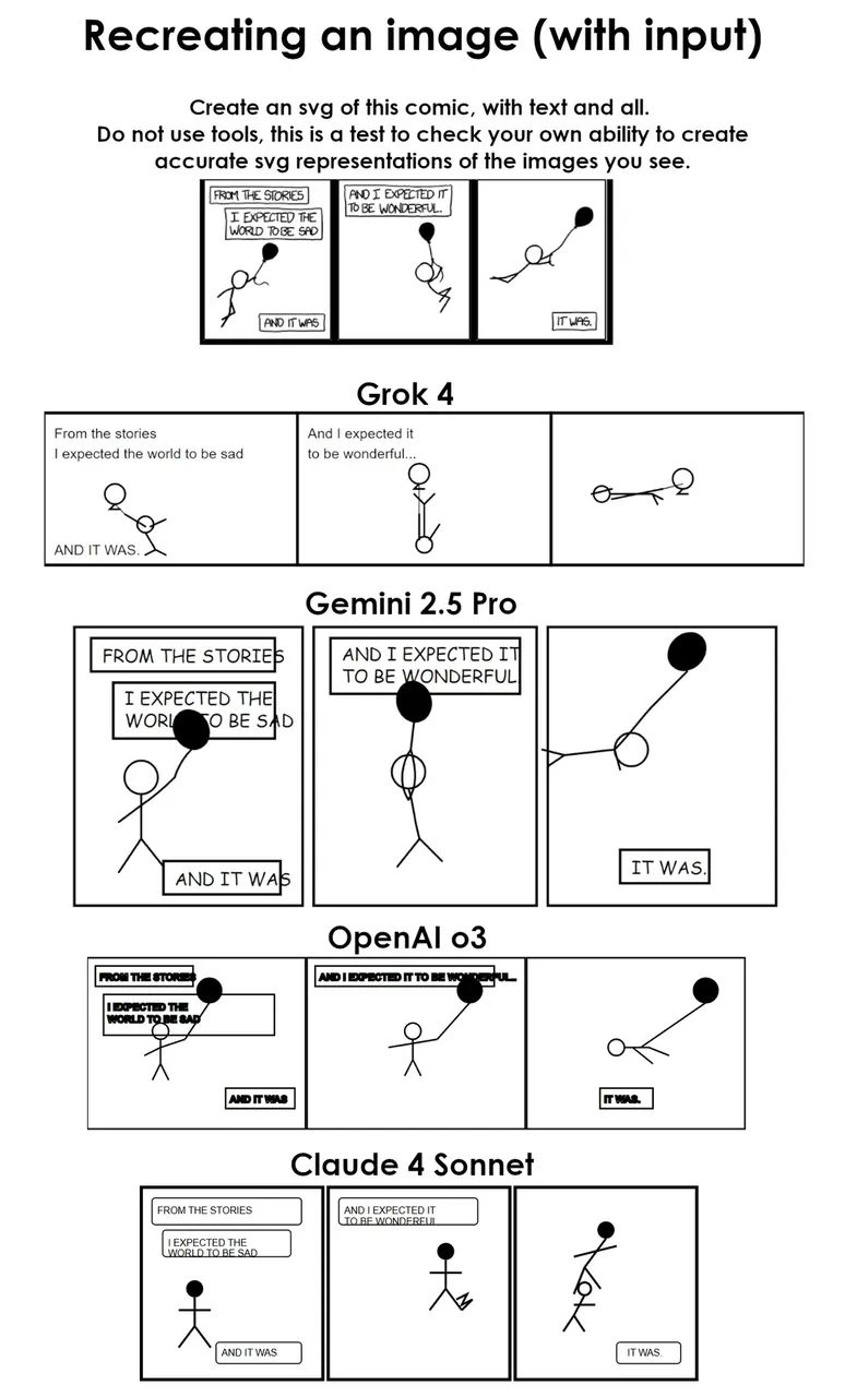 马斯克最贵 AI 首批实测炸了，Grok 4 一边封神一边翻车，网友：2 万块就这？