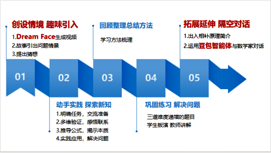 生成式人工智能在教育教学中的多元应用