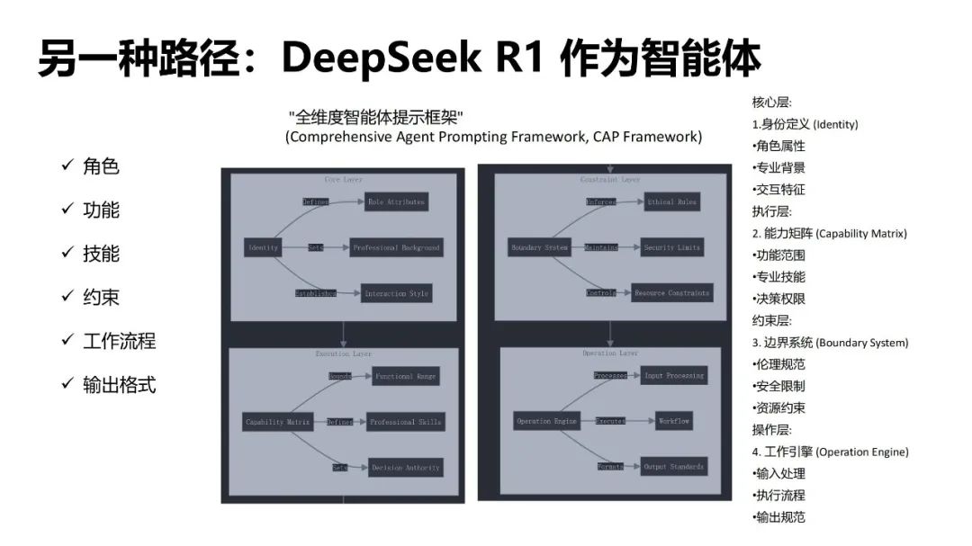 DeepSeek提示词技巧和多场景应用解读