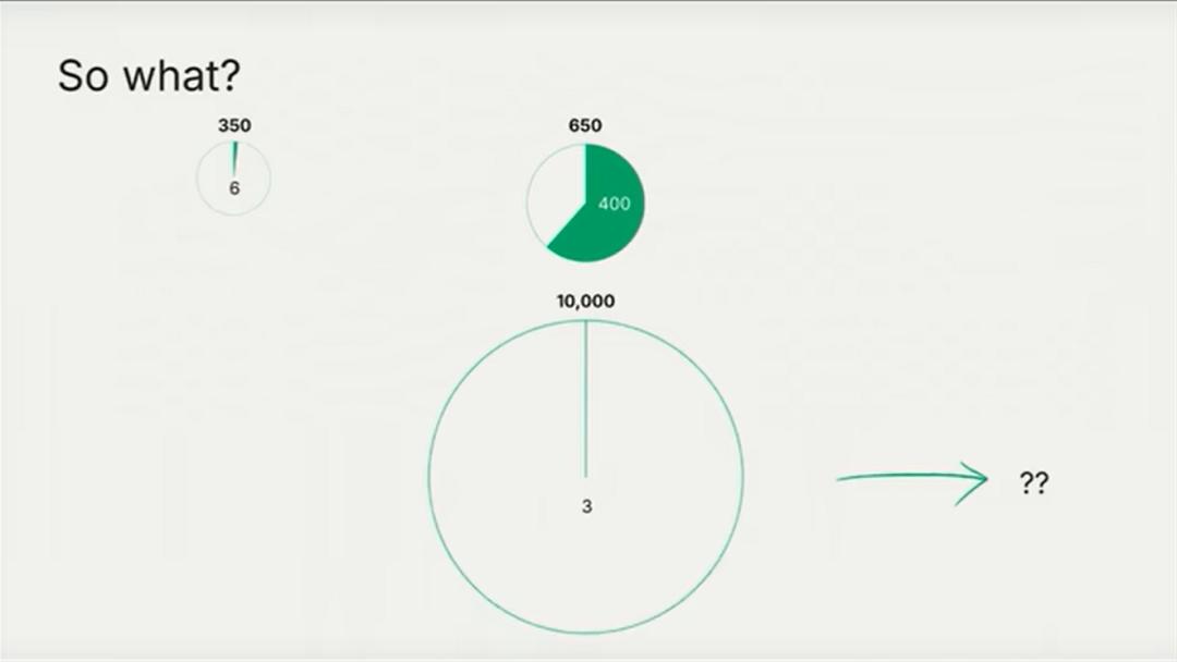 由红杉 AI 峰会闭门会引发的部分思考
