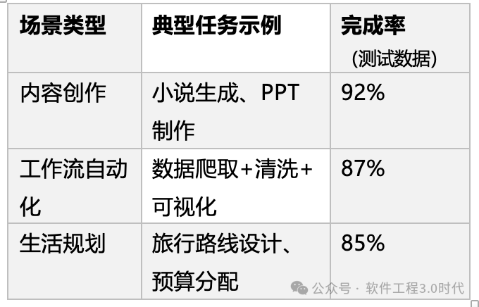 Manus AI智能体的试用与全面解析