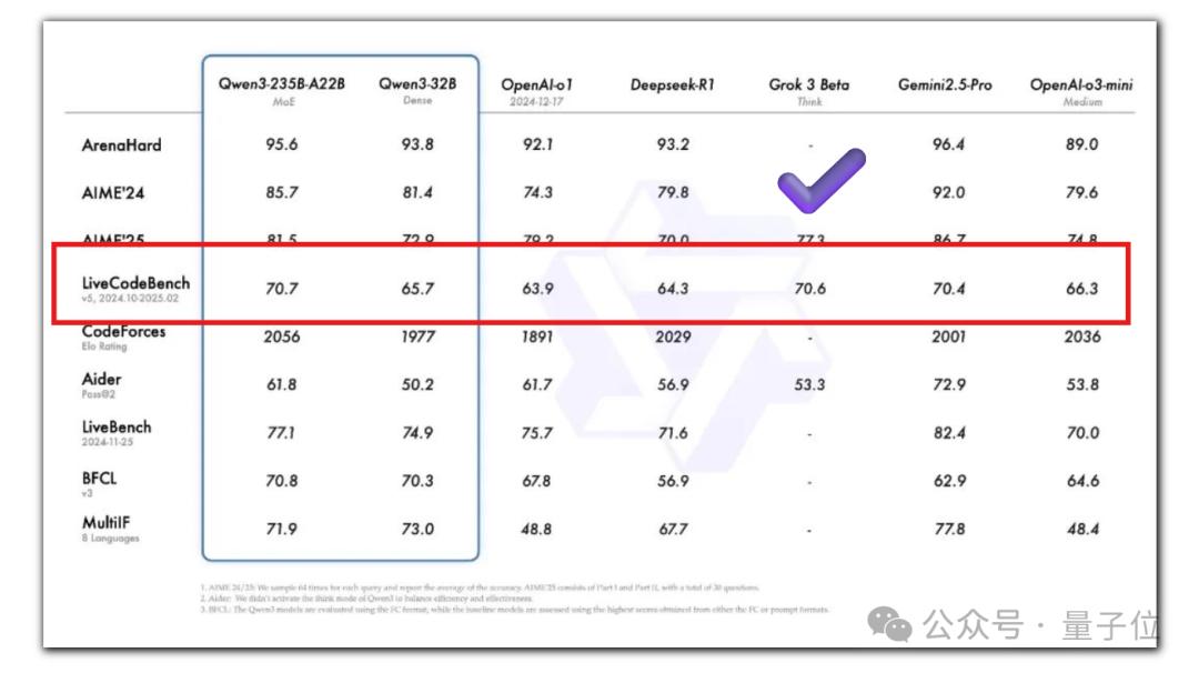 Qwen3真香，通义App满血接入，一手实测在此