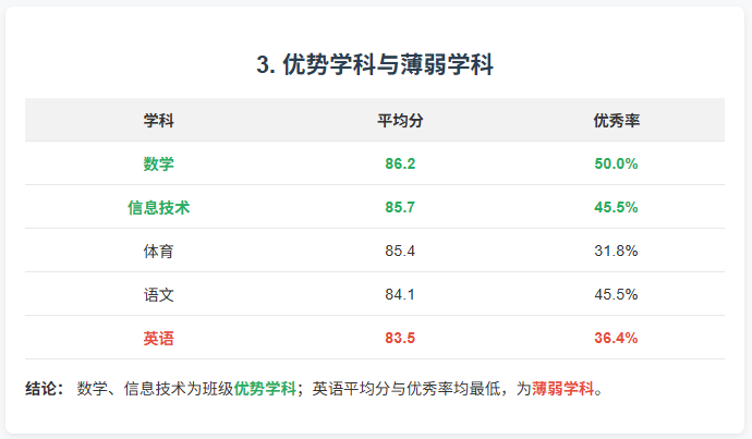 5分钟上手！用KimiK2完成5个教师刚需任务
