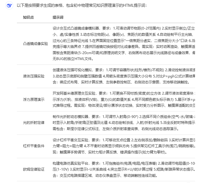 又一国产之光！Kimi K2制作理科课堂互动课件超绝