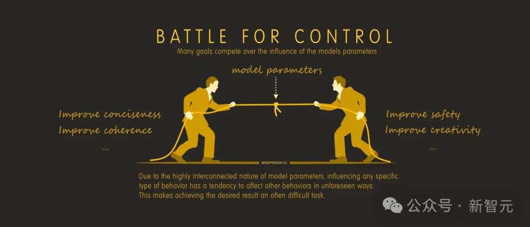 AGI幻灭,LeCun观点得证?哈佛研究实锤AI不懂因果,世界模型神话破灭