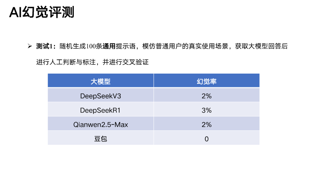 DeepSeek的征程：破解AI幻觉之谜