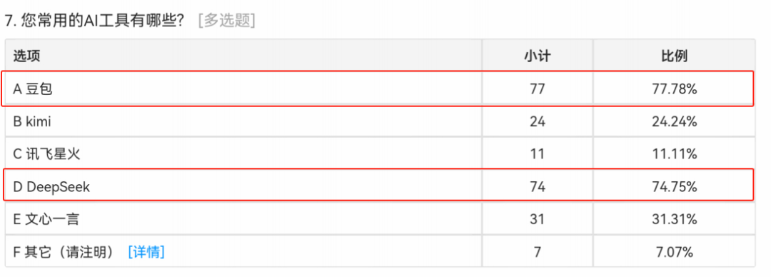 三岁小朋友与“豆包”为伴，青少年近视率会因此下降吗？