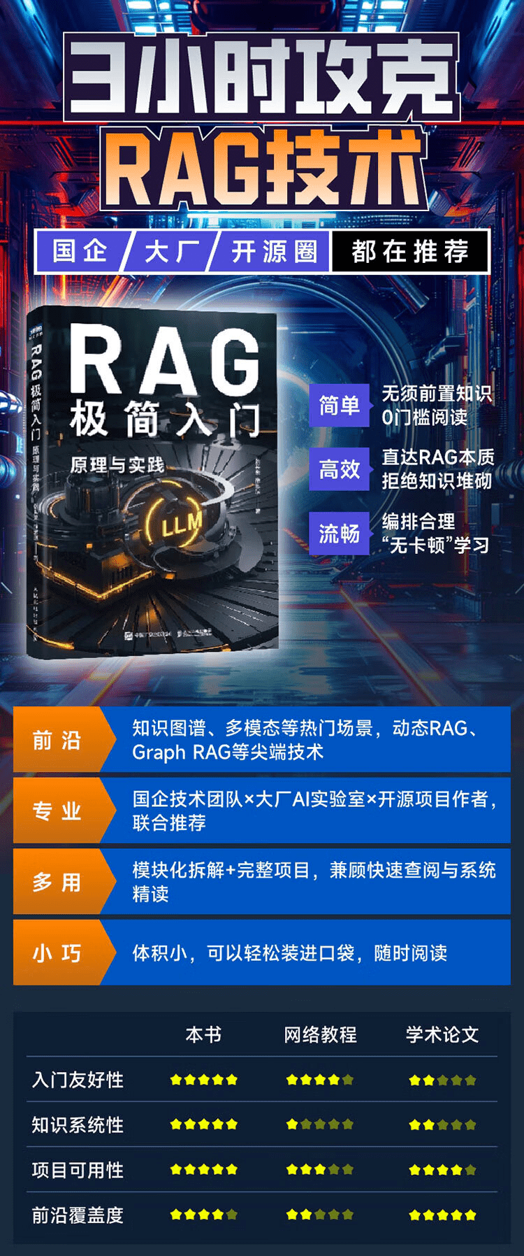 《RAG极简入门：原理与实践》