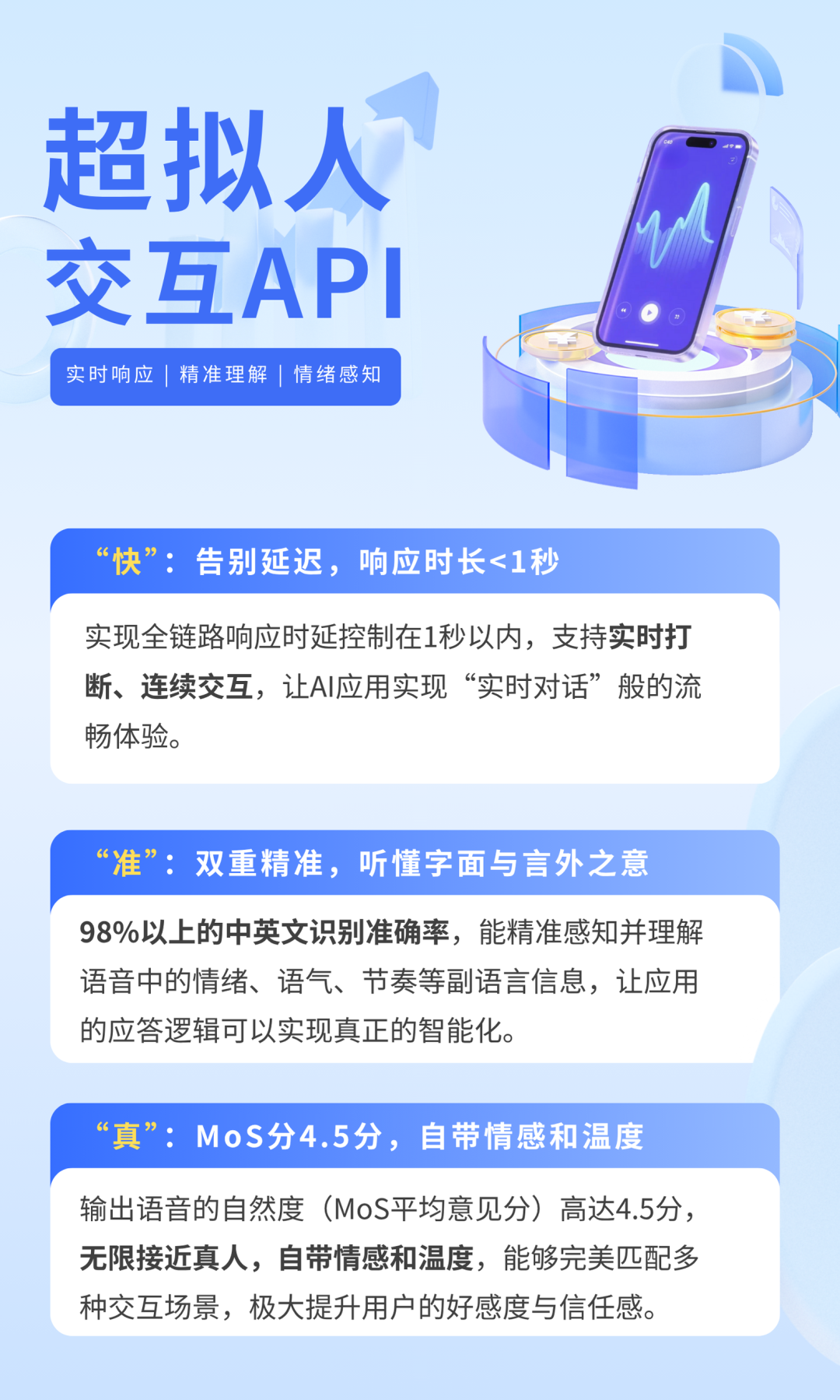 首次开放，讯飞超拟人交互API上线！