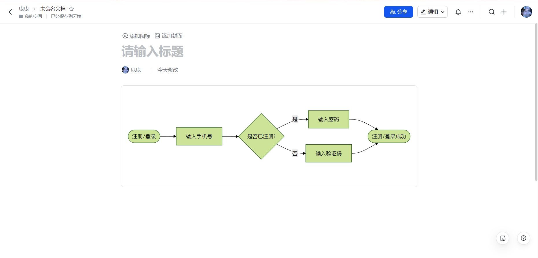 怎么用ai软件生成流程图 使用Kimi一键生成完美流程图