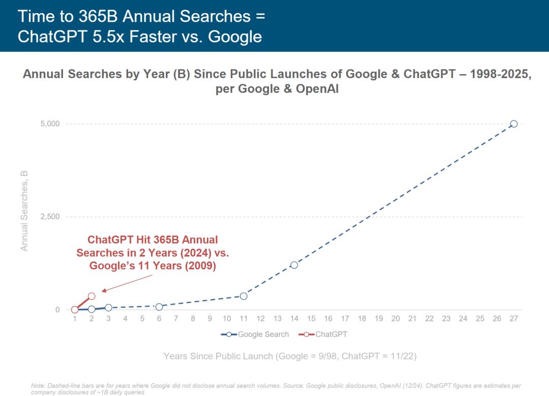 硅谷今夜集体失眠!互联网女皇340页AI报告猛料刷屏