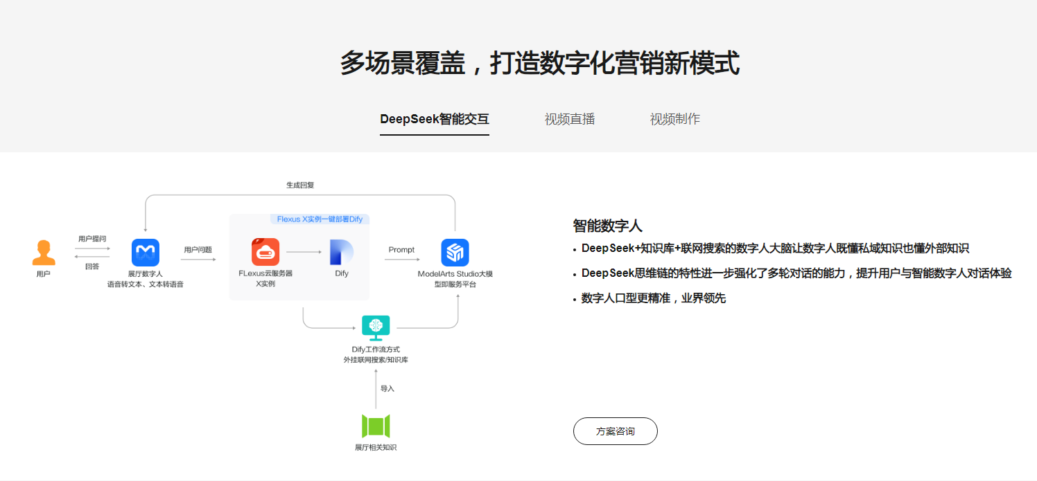 生成数字人的ai神器 2025虚拟主播制作工具推荐