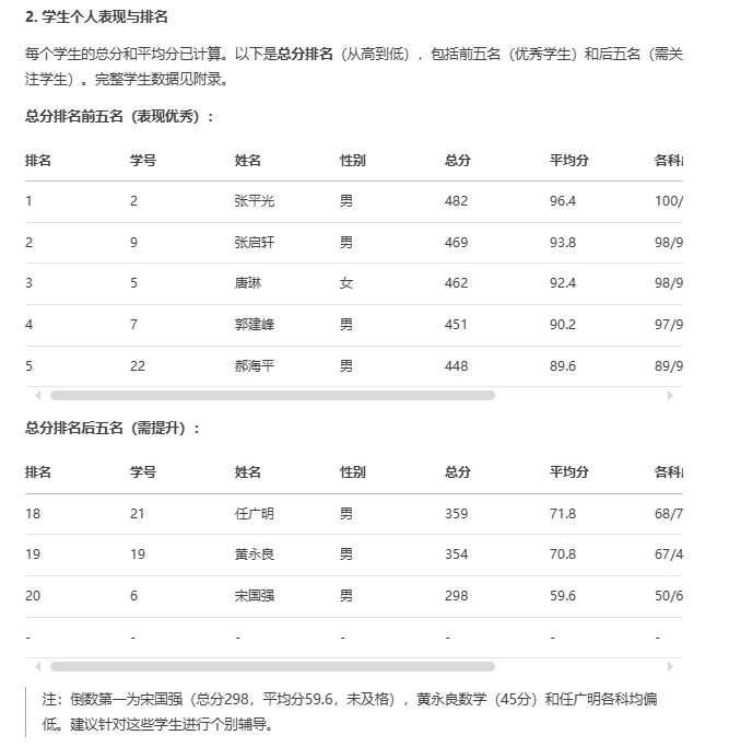 DeepSeek+天工轻松制作班级成绩汇报PPT