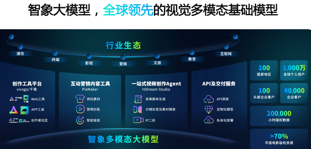 热门的ai视频生成工具免费版有哪些 2025超火的视频ai排行榜