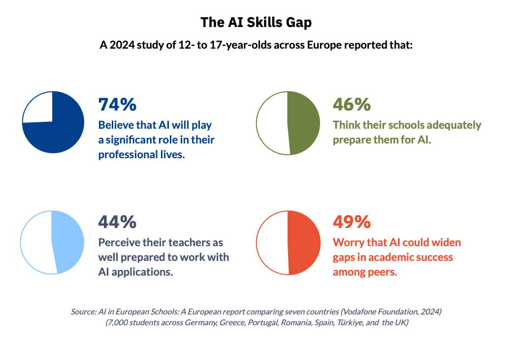 欧盟&OECD|《赋能学习者迎接AI时代:小学和中学教育AI素养框架》(AILit Framework)》