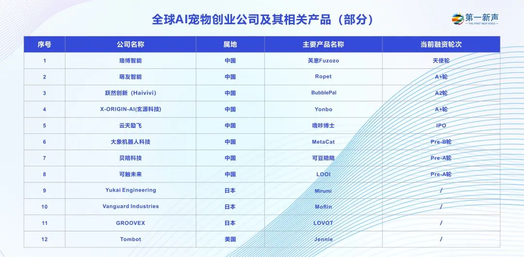 AI宠物,让VC和用户集体“上头”?