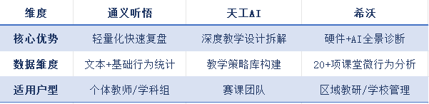 2025教师必备！国内三大AI听评课工具推荐