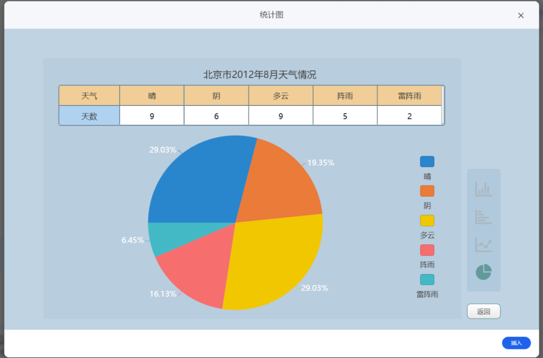 【课堂与技术】国家中小学智慧平台制作交互课件(十三)之——数学学科工具统计图的应用