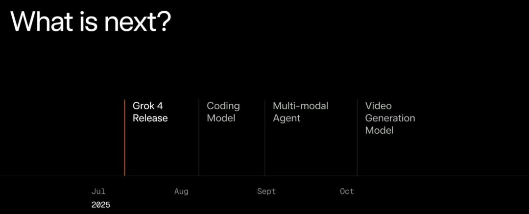 马斯克20万GPU训出史上最聪明AI，Grok 4重返地球之巅，人类博士全线溃败