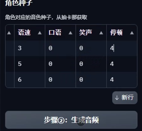 ChatTTS多角色配音教程！一次生成搞定N个角色配音