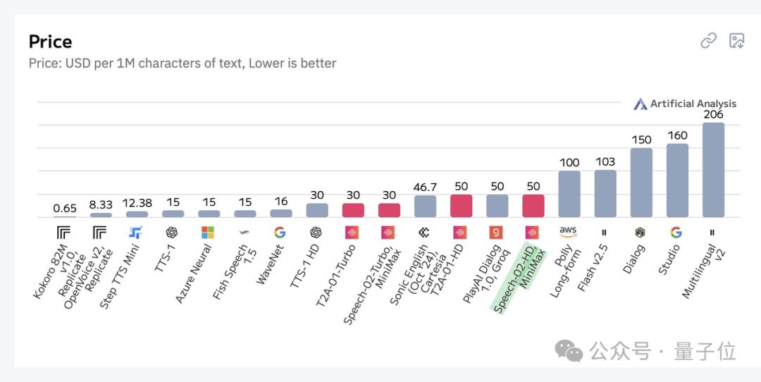 超越OpenAI，拿下全球双料第一，“AI吴彦祖”背后大模型SOTA了！