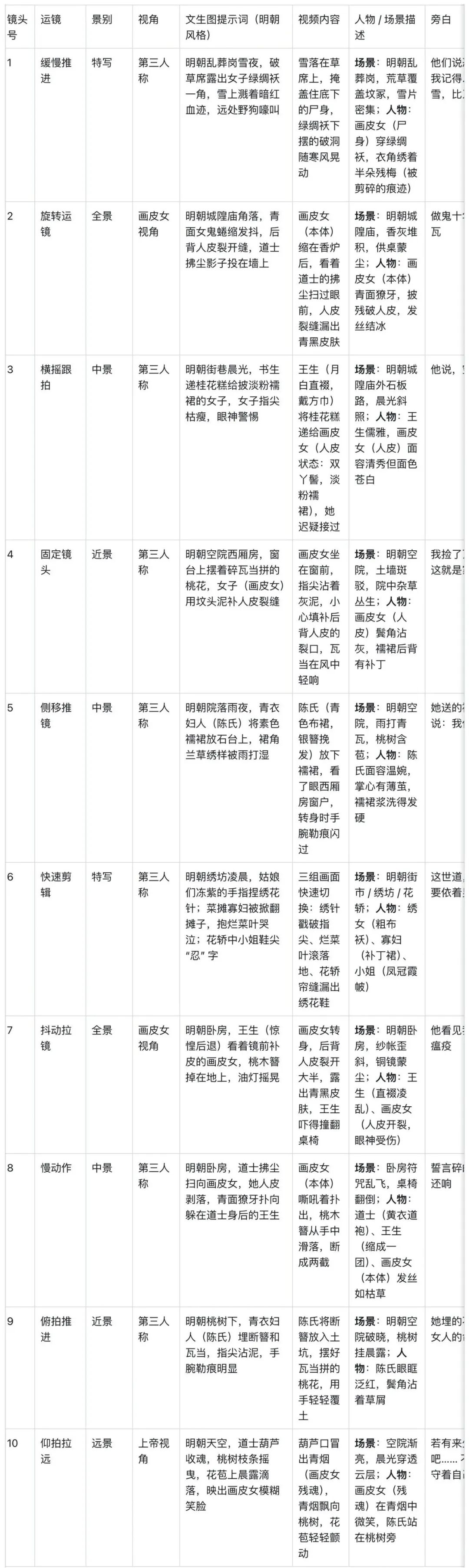 十五分钟,AI助你改编经典聊斋剧情《画皮》(手把手教你玩转AI)