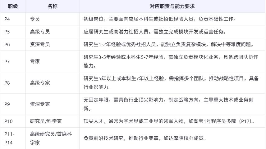 阿里最年轻P10诞生，人工智能已成年轻人战场