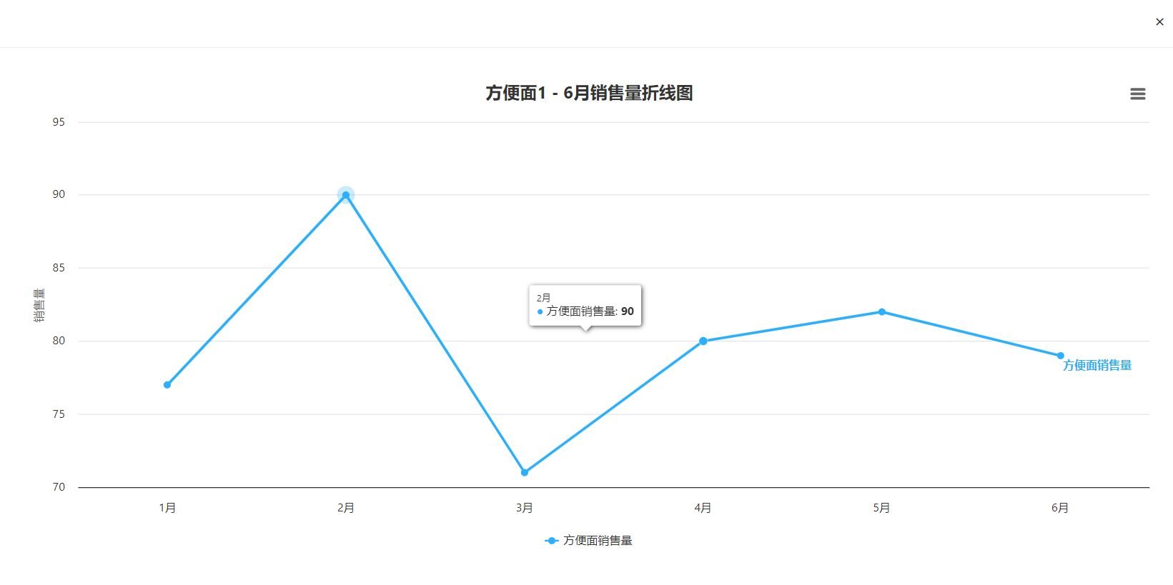 chatexcel能画折线图吗 酷表chatexcel折线图画法教程
