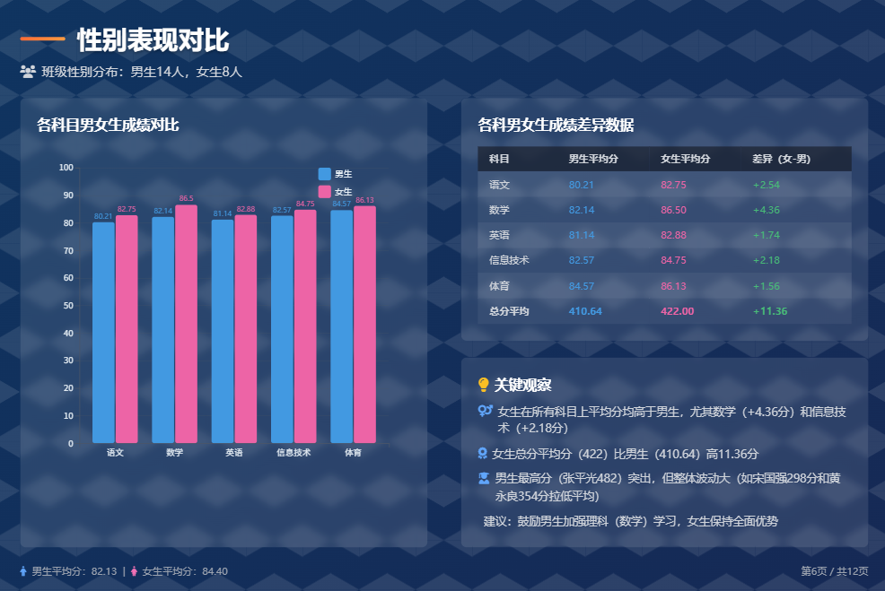 DeepSeek+天工轻松制作班级成绩汇报PPT