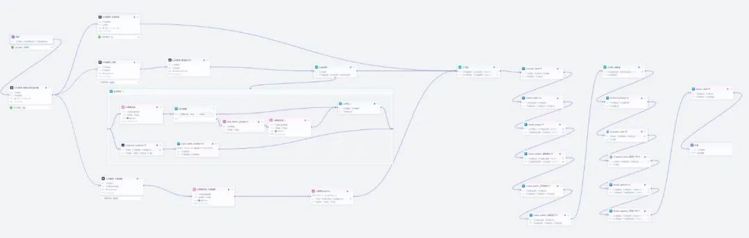 扣子Coze教程：沉浸式历史故事视频，扣子Coze工作流一键批量生成(附提示词)
