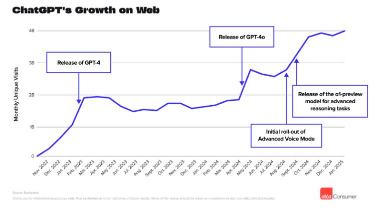 Meta:人工智能服务的无缝集成可以改变游戏规则