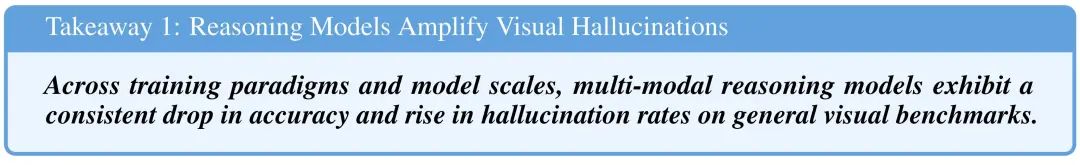 推理越多，幻觉越重？多模态推理模型的“幻觉悖论”