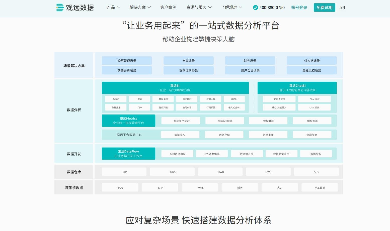 EXCEL公式AI辅助工具推荐 2025表格智能检测神器