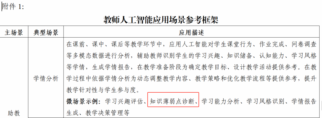 中央电教馆开展教师人工智能应用案例征集活动的通知来了