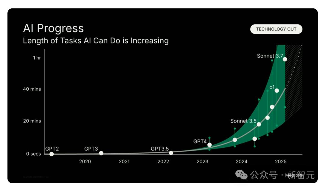 万亿级AI智能体经济崛起，首席AI官成标配