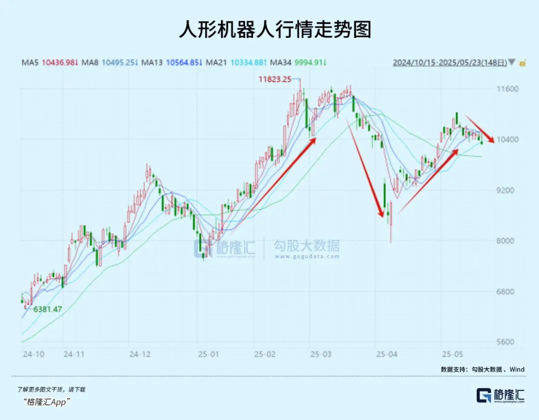 机器人卷土重来,还差一个引爆点