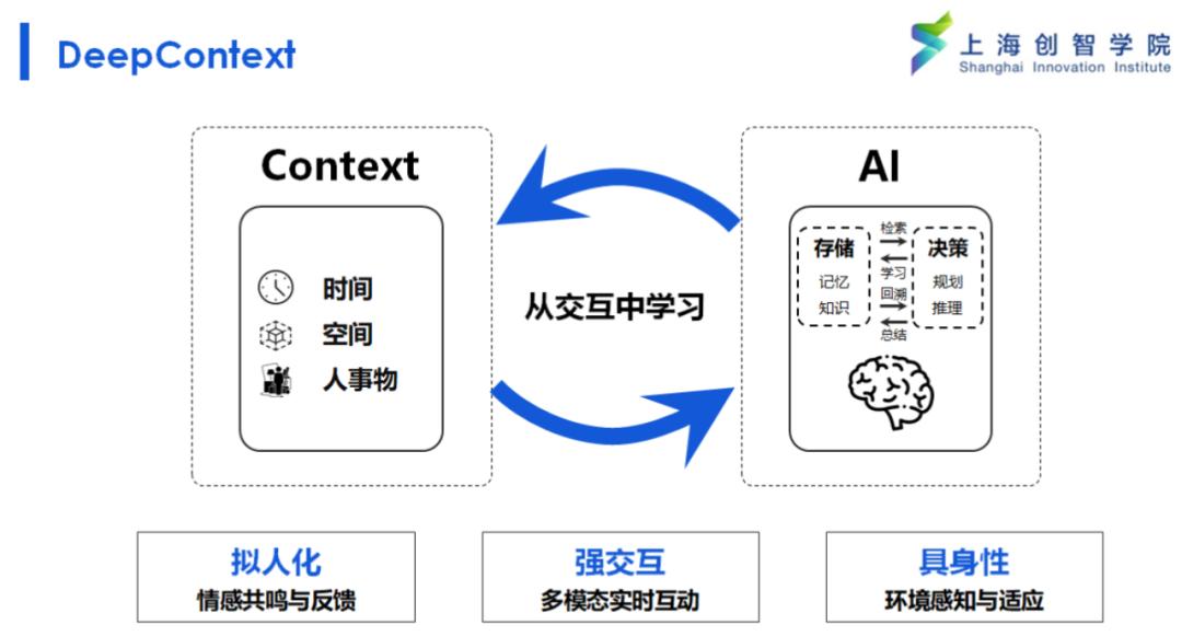 复旦大学/上海创智学院邱锡鹏:Context Scaling,通往AGI的下一幕