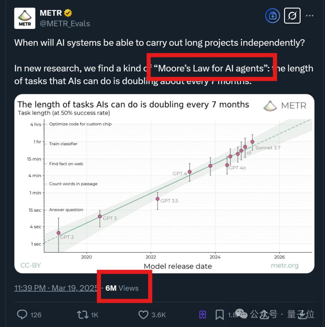Nature发文“智能体摩尔定律”,Agent能力每7个月翻倍,5年后能顶人类苦干一个月的工作