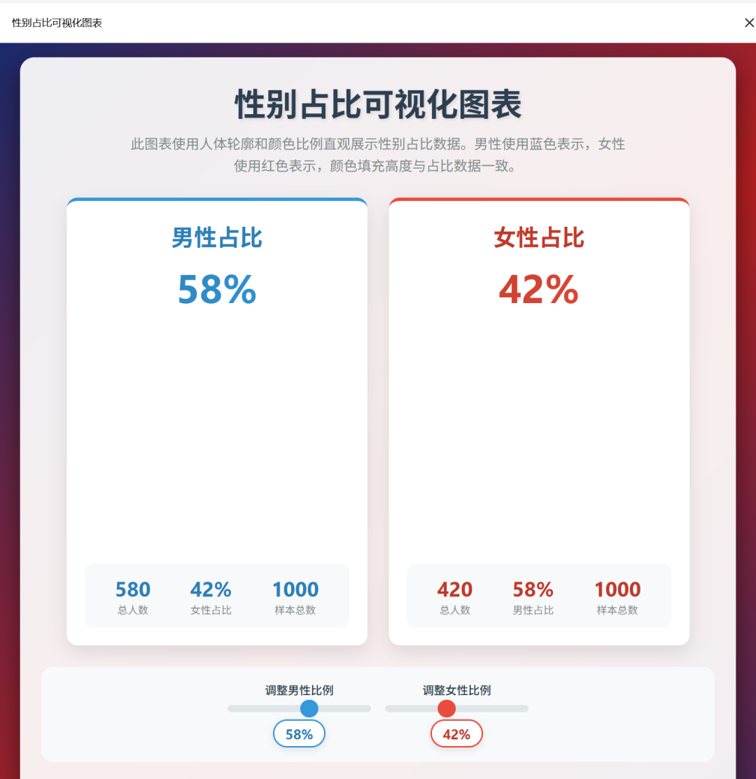 效率起飞！新版Deepseek太强了，一键生成多类型复杂图表
